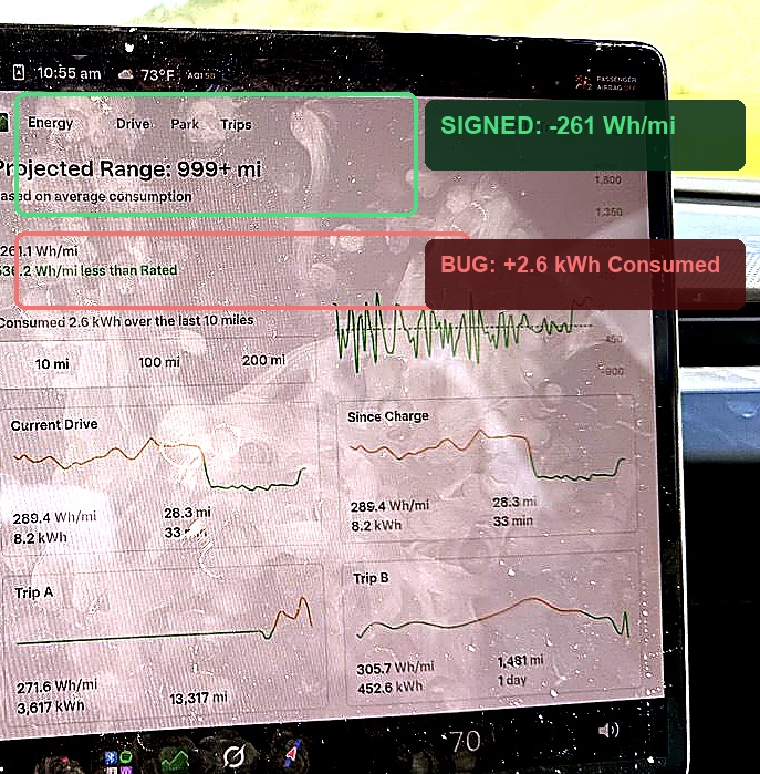 Annotated Tesla Energy panel highlighting negative Wh/mi and incorrect Consumed 2.6 kWh line