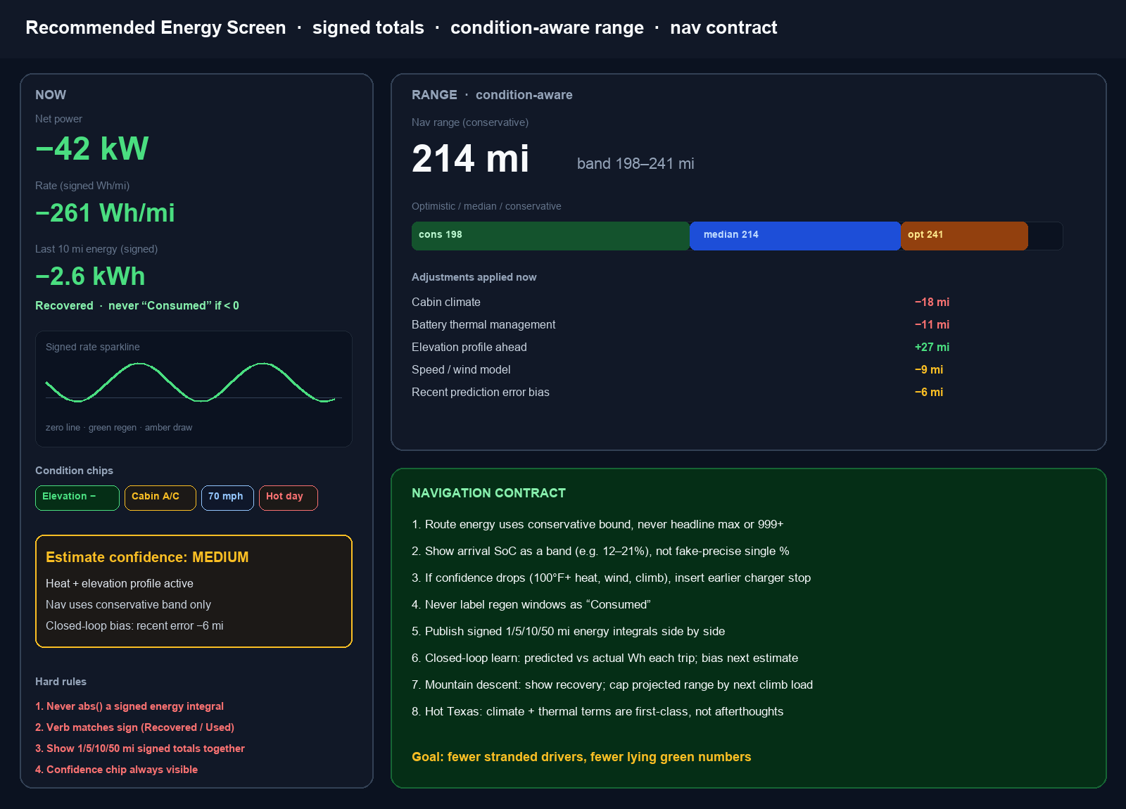 Recommended Tesla Energy screen layout with signed totals and condition-aware range