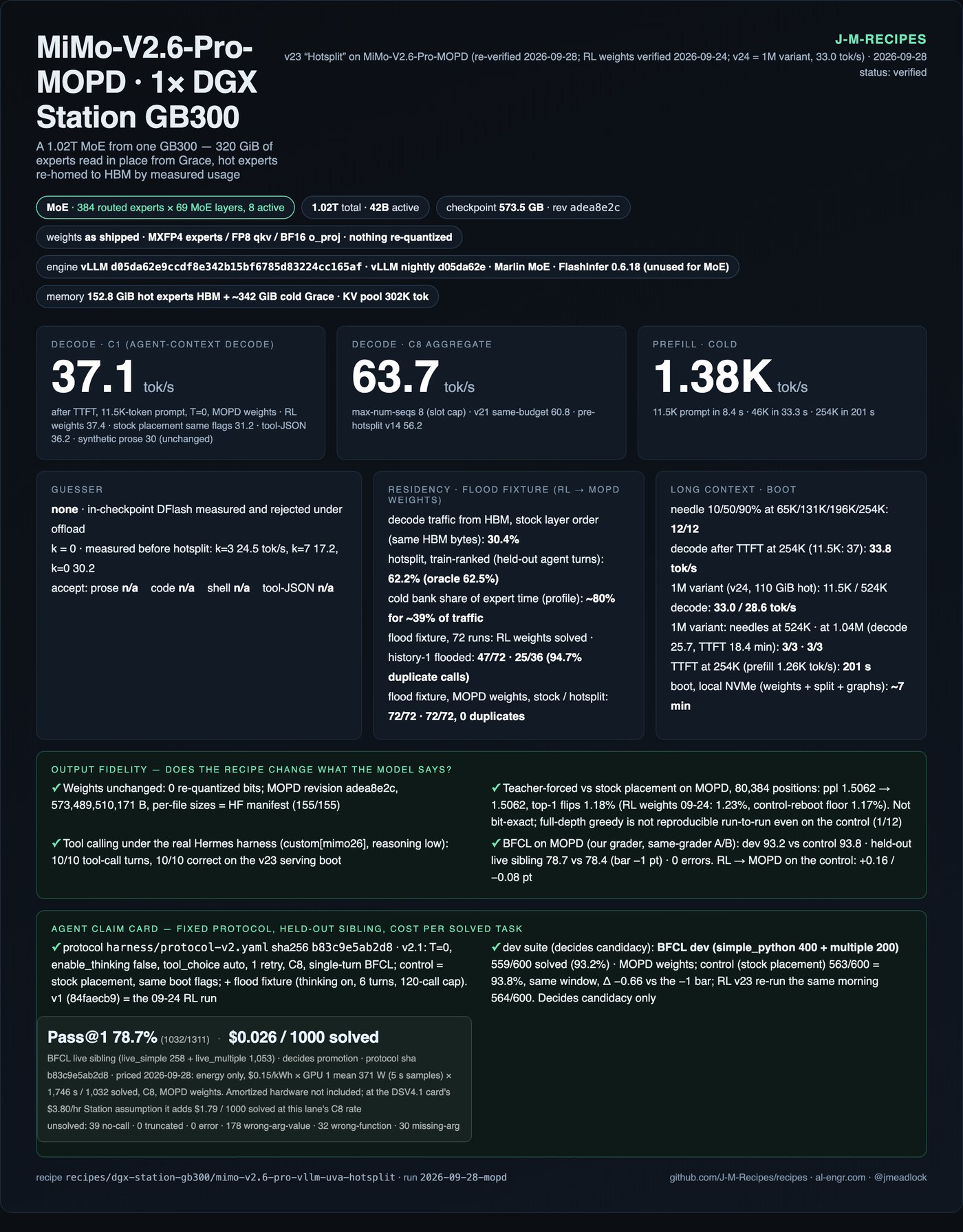 Model card: MiMo-V2.6-Pro-MOPD on one DGX Station GB300, recipe v23 Hotsplit re-verified September 28, 2026. 1.02T total / 42B active MoE, weights as shipped, revision adea8e2c. Decode 37.1 tok/s after TTFT at an 11.5K-token prompt, C8 aggregate 63.7, prefill 1.38K tok/s. Flood fixture, 72 runs: RL weights solved 47/72 with 25 of 36 history-primed tasks flooded at 94.7% duplicate calls; MOPD weights 72/72 solved with 0 duplicates under both stock and hotsplit placement. Fidelity: teacher-forced perplexity 1.5062 to 1.5062, top-1 flips 1.18%; BFCL dev 93.2 vs 93.8, held-out 78.7 vs 78.4, 0 errors. Agent claim: Pass@1 78.7% (1032/1311), $0.026 per 1000 solved, energy only.