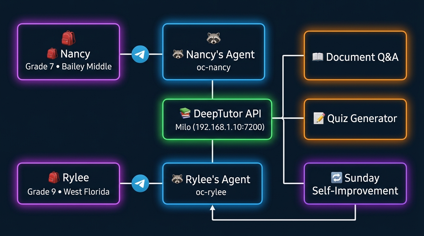 AI Tutor System Architecture